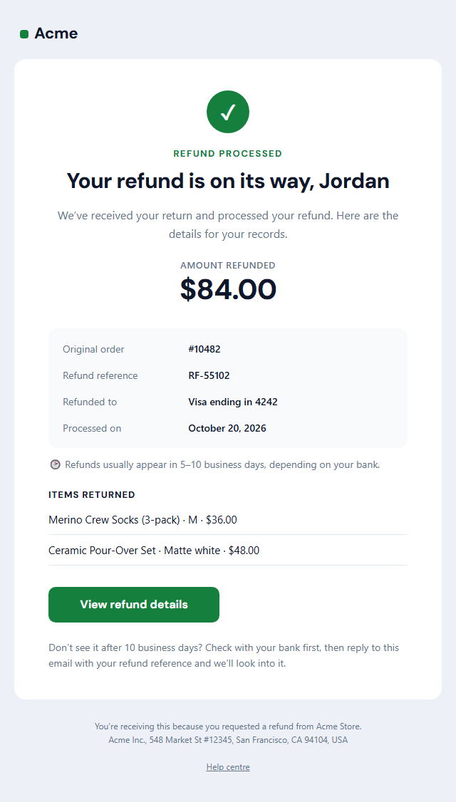 Refund Confirmation Email template: A clear refund confirmation for stores and subscriptions: a green "refund processed" check badge, the amount refunded in large type, the order and refund reference, the card it is going back to, how long it takes to arrive, the items returned and a support line.