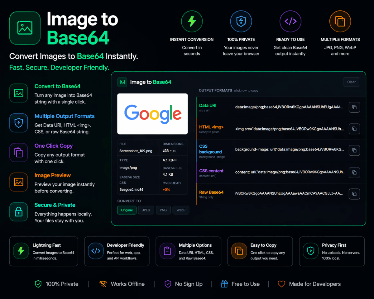 Image to Base64