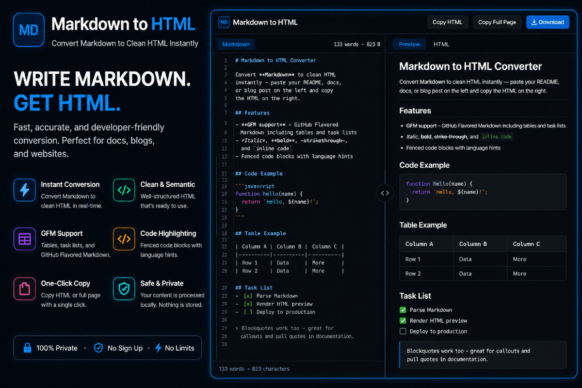 Markdown to HTML