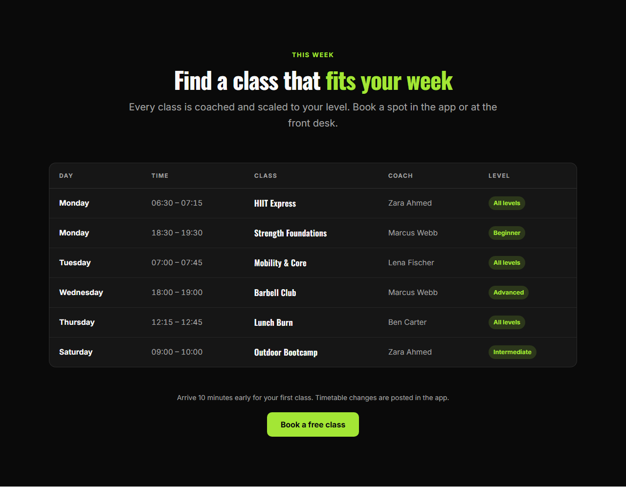 Class Timetable: A weekly schedule for classes, sessions or events. Rows show the day, time, class name, coach or teacher and a level badge in an accessible table on larger screens; on phones each row becomes a labelled card. A note and a booking button sit underneath. Column headings are editable, so it works for gyms, yoga studios, dance and music schools, courses and conferences.