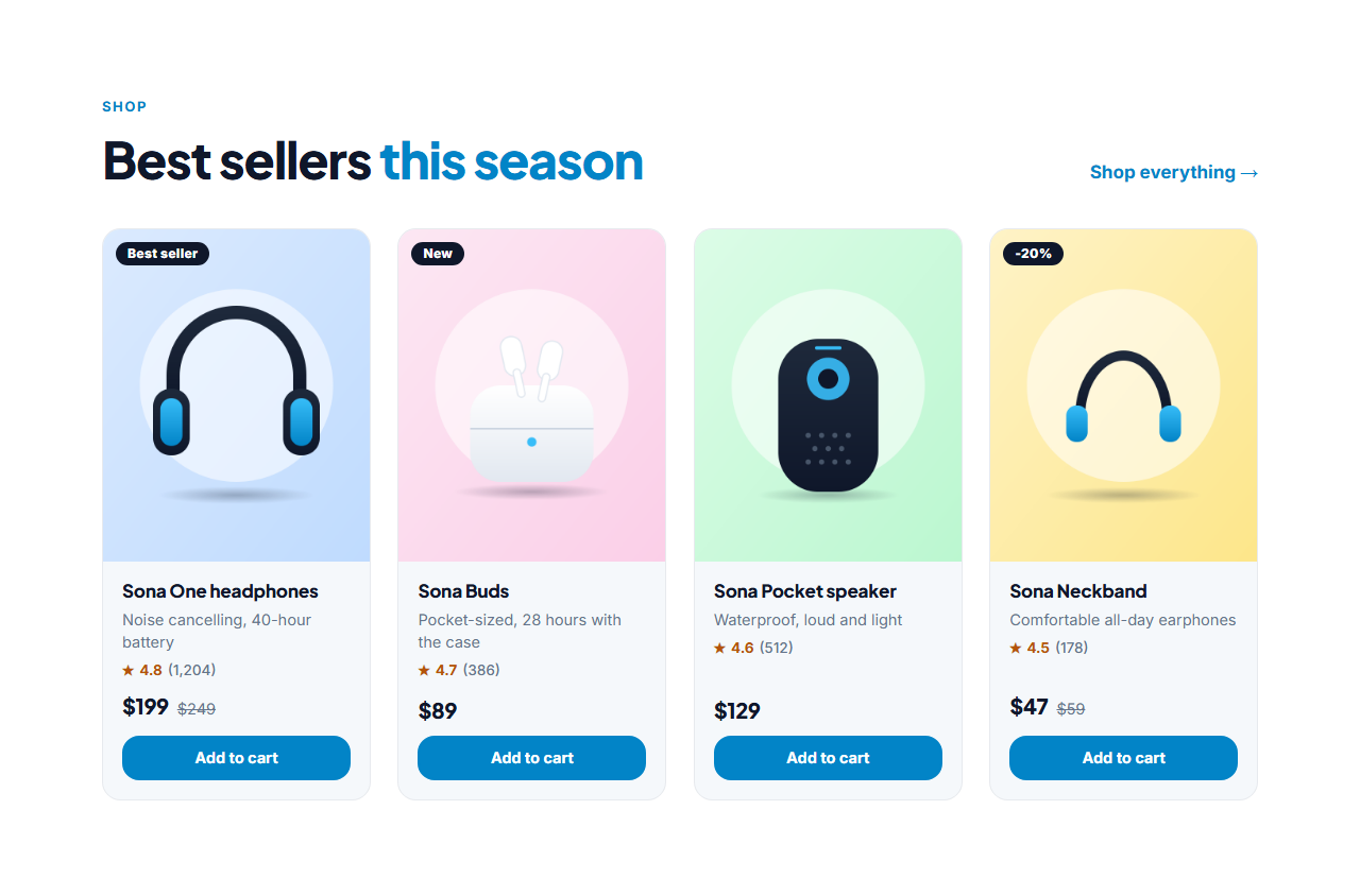 Product Grid: A shop-window section: a heading with a view-all link, then product cards with a 4:5 image, an optional badge such as New or -20%, the name, a short line, the price with an optional crossed-out old price, a star rating and a buy or view button. Cards lift on hover, the grid goes from four columns to one, and every product is described to search engines with Product structured data.