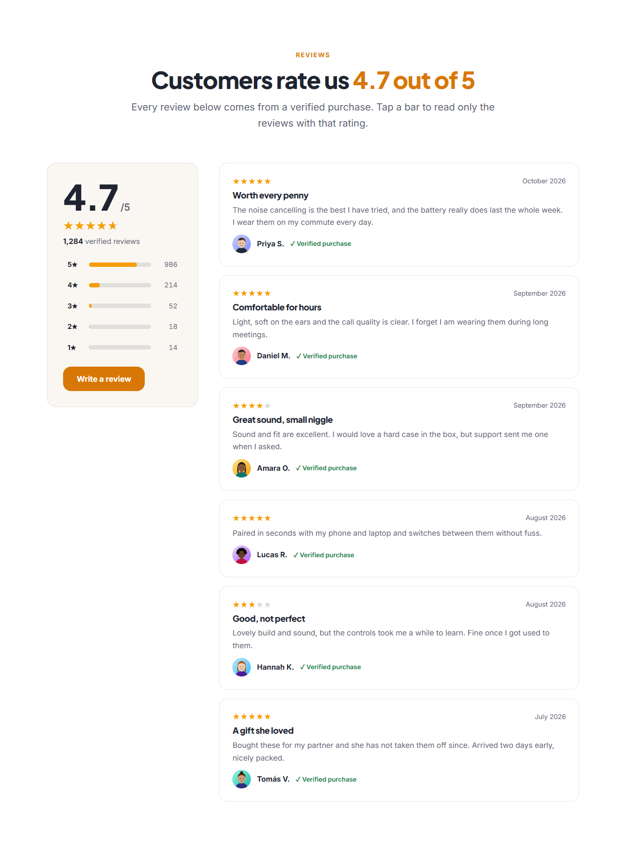 Reviews Summary & Rating: The trust block shops and local businesses need: a big average rating with stars, “based on 1,284 reviews”, and a five-bar breakdown by stars worked out from the counts you type in. Click a bar and only the reviews with that rating stay on screen. Each review card has stars, a title, the text, the reviewer and a “Verified purchase” label. The rating and the reviews are also written as schema.org AggregateRating and Review data, so search engines can read them. Texts, labels and the filter wording are all editable, so it works in any language.
