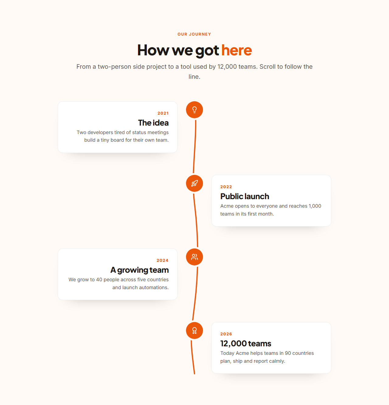 Scroll Path Timeline: A vertical timeline joined by a hand-drawn SVG line. As visitors scroll, the line draws itself down the page and each milestone lights up when the line reaches it. Milestones have a date, icon, title and text. The line is inline SVG coloured by the theme, so it always matches; without JavaScript it is simply drawn in full.