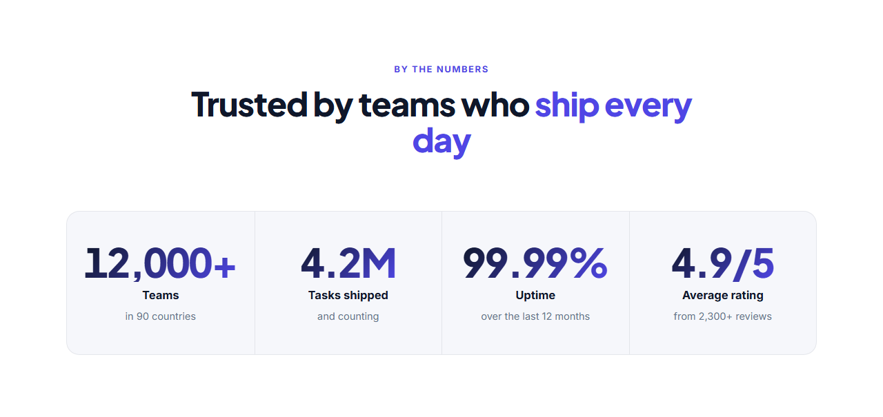Animated Stats Counters template preview