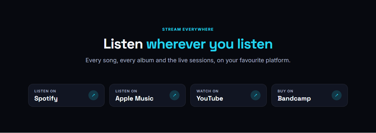 Streaming Links Bar: A clear row of "Listen on" buttons for the places your music lives: Spotify, Apple Music, YouTube, Bandcamp, SoundCloud or anywhere else. Each button has a small "Listen on" label, the platform name and an arrow, and they wrap neatly on phones. Use it under a hero, in a footer area or on its own on a links page.