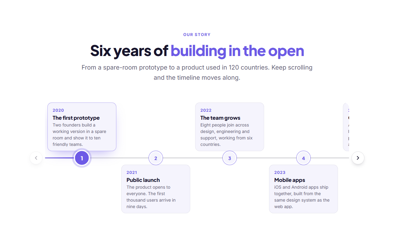 Horizontal Timeline: A horizontal timeline for company history, roadmaps and project milestones. Events sit left to right along one continuous line, each with a round numbered or icon marker and its date, title and text above or below. By default the section pins to the screen and scrolling the page slides the events along to the right, with a progress line that grows and each event lighting up as it is reached. On phones, with reduced motion, or in free mode, the row scrolls with swipe, drag or arrow buttons and snaps to each event. It works with a keyboard.