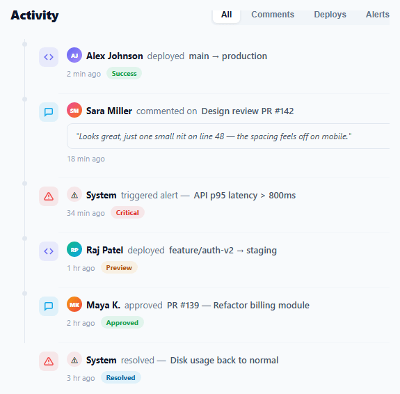 Screenshot of the Activity Feed snippet rendered live