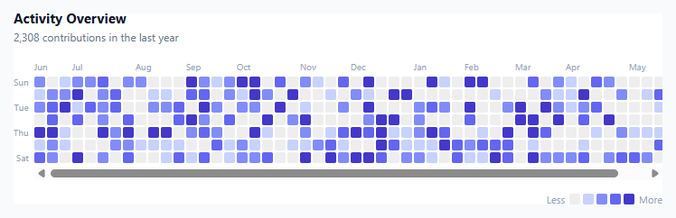 Screenshot of the Activity Heatmap snippet rendered live