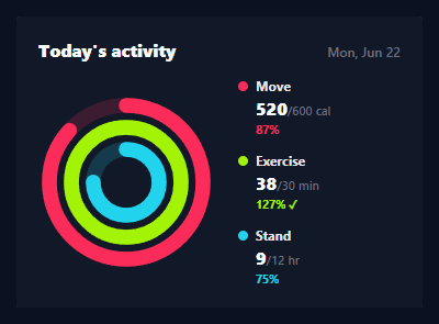 Screenshot of the Activity Rings snippet rendered live