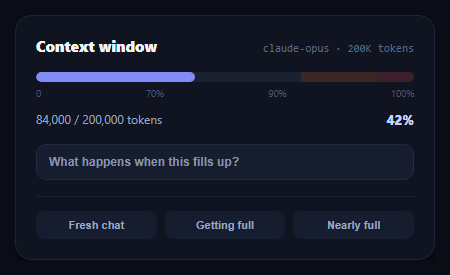 Screenshot of the AI Context Window Indicator snippet rendered live
