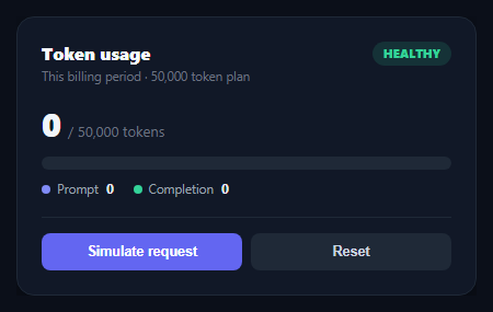 Screenshot of the AI Token Usage Meter snippet rendered live