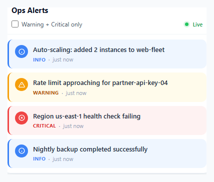 Screenshot of the Live Ops Alert Feed Panel snippet rendered live