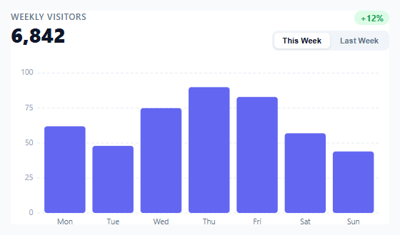 Screenshot of the Bar Chart snippet rendered live