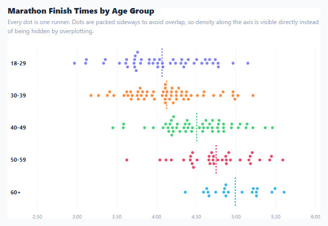 Screenshot of the Beeswarm Plot Chart snippet rendered live