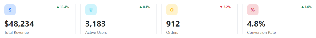 Bootstrap Dashboard Stat Cards