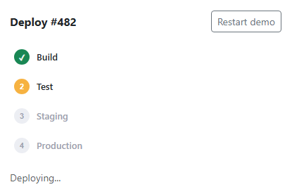 Bootstrap Deployment Status Panel
