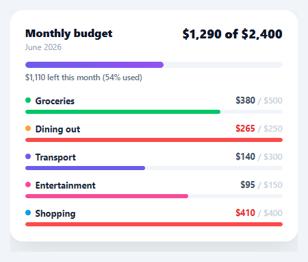 Screenshot of the Budget Tracker Card snippet rendered live