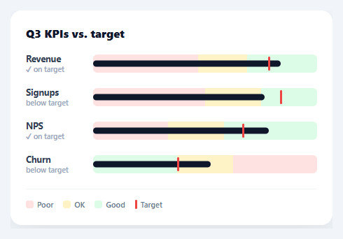 Screenshot of the Bullet Chart snippet rendered live