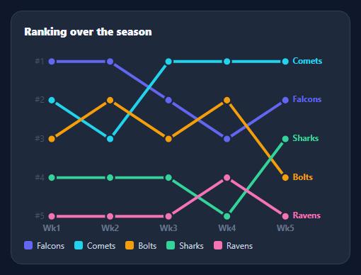 Bump Chart
