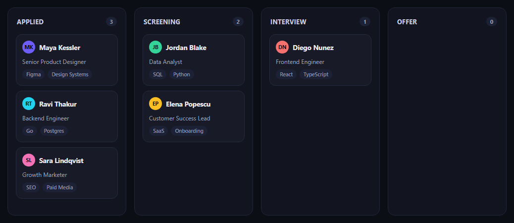 Screenshot of the Candidate Pipeline Kanban snippet rendered live