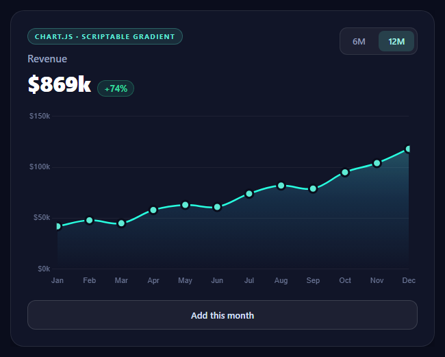 Chart.js Gradient Revenue Chart