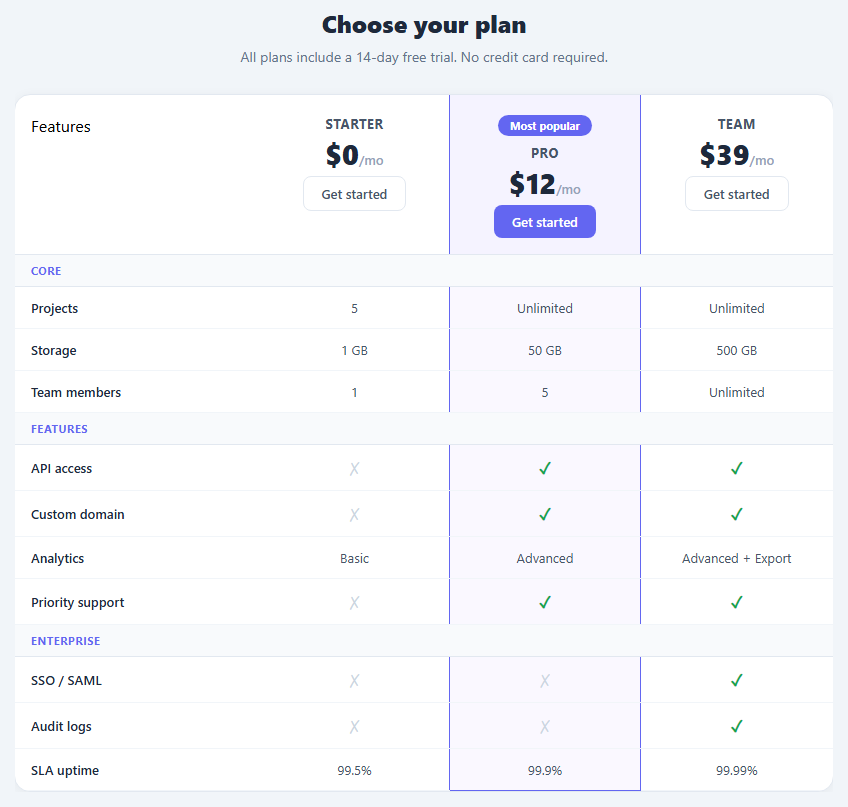 Screenshot of the Comparison Table snippet rendered live