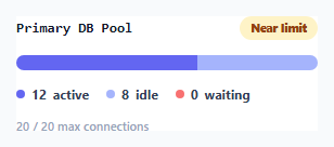 Database Connection Pool Monitor Tile