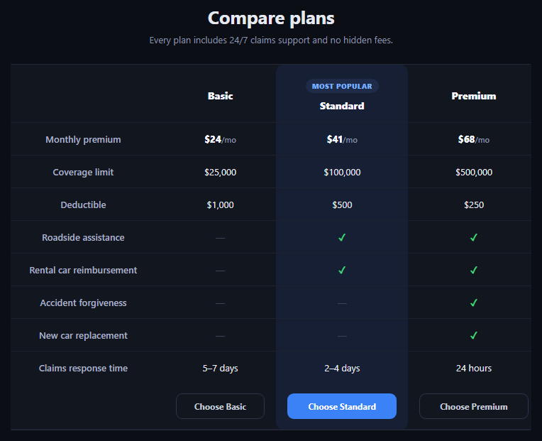 Insurance Coverage Comparison Table