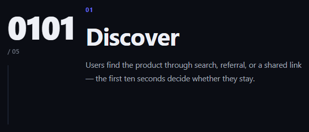 Screenshot of the Sticky Section Counter (scroll-timeline) snippet rendered live
