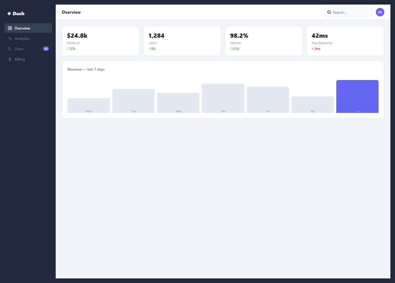 Screenshot of the Dashboard Layout snippet rendered live