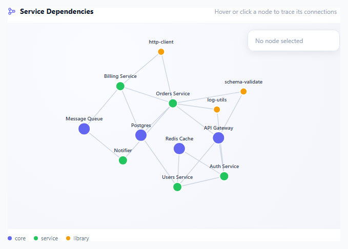 Screenshot of the Dependency Graph Viewer snippet rendered live