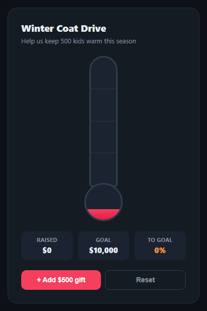 Screenshot of the Donation Thermometer snippet rendered live