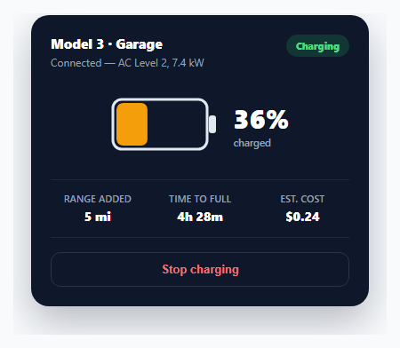 Screenshot of the EV Charging Status Card snippet rendered live