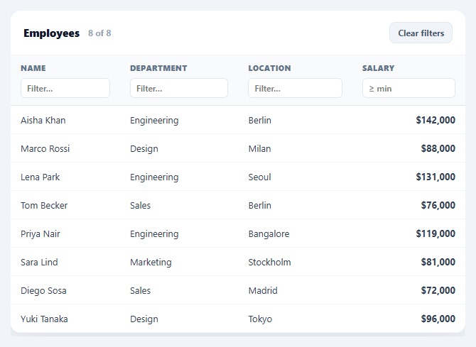 Screenshot of the Filterable Table snippet rendered live
