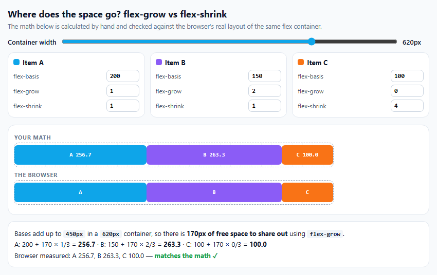 Flex Grow and Shrink Space Distribution Visualizer