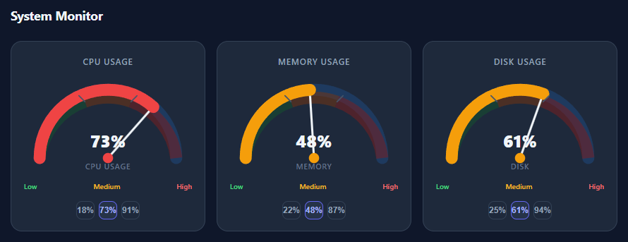 Screenshot of the Gauge Chart snippet rendered live