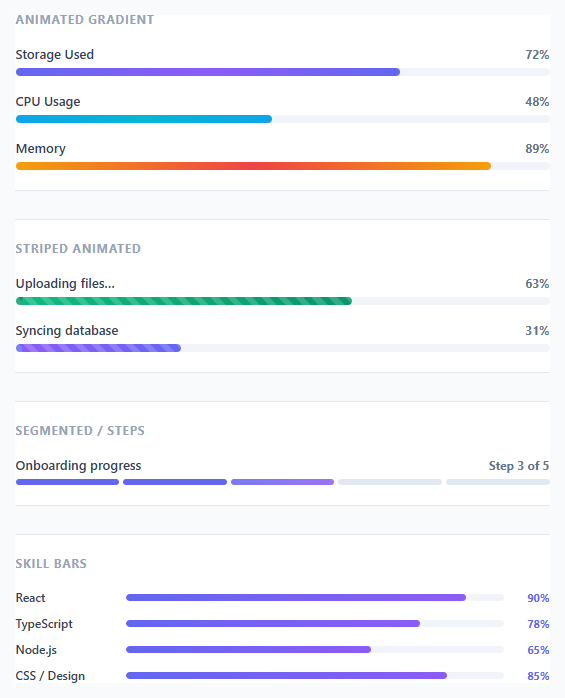 Screenshot of the Gradient Progress Bars snippet rendered live