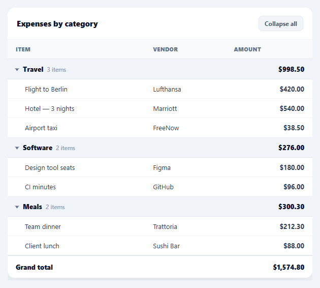 Screenshot of the Grouped Rows Table snippet rendered live