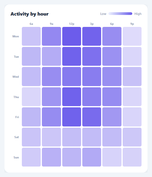 Screenshot of the Heatmap Matrix snippet rendered live