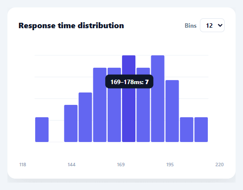 Screenshot of the Histogram snippet rendered live