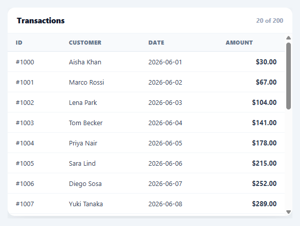 Screenshot of the Infinite Scroll Table snippet rendered live