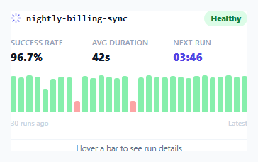 Scheduled Job Run History Tile