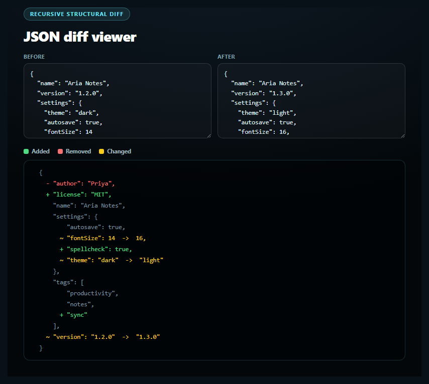 Screenshot of the JSON Diff Viewer snippet rendered live