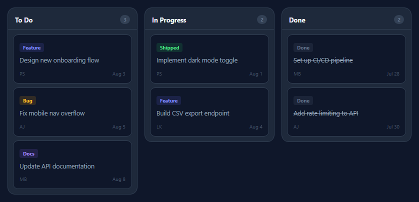 Screenshot of the Kanban Board snippet rendered live