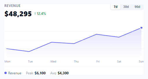 Screenshot of the Line Chart Widget snippet rendered live
