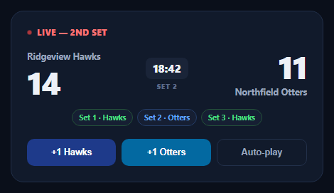Screenshot of the Live Match Scoreboard snippet rendered live