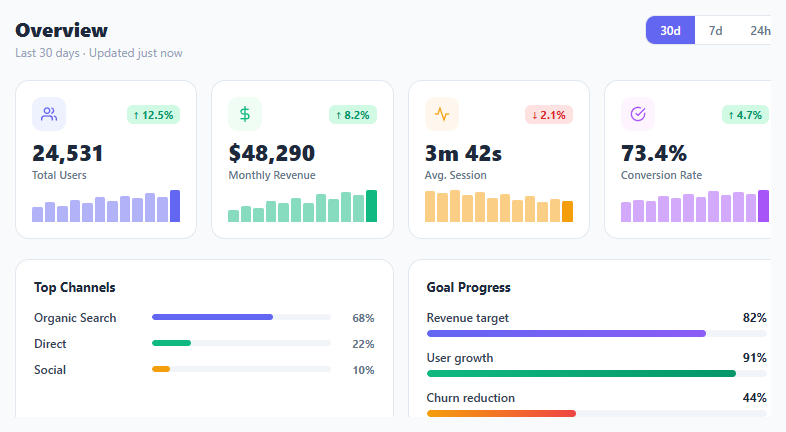 Screenshot of the Metric KPI Card Grid snippet rendered live