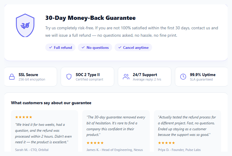 Money-Back Guarantee