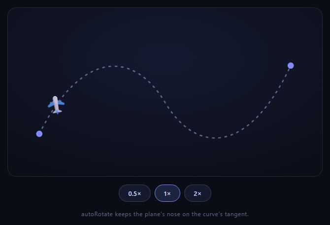 Screenshot of the Motion Path Plane snippet rendered live
