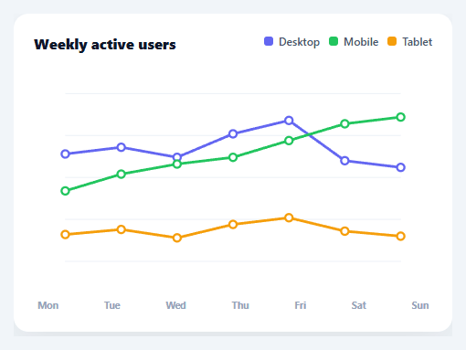 Screenshot of the Multi-Line Chart snippet rendered live